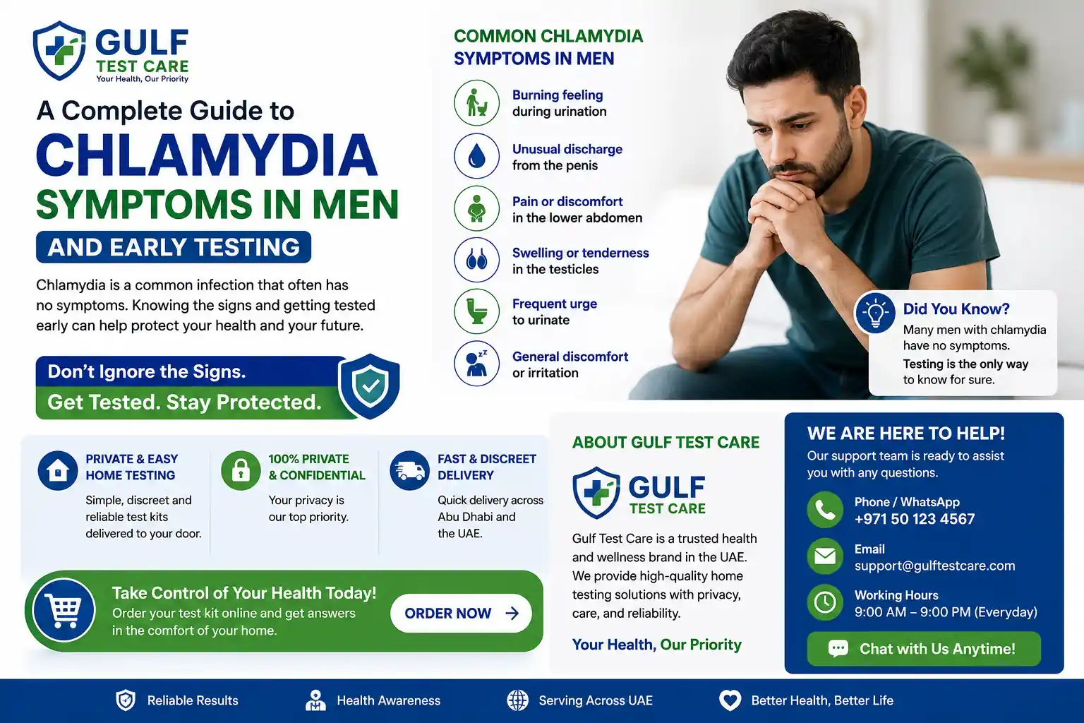 A Complete Guide to Chlamydia Symptoms in Men and Early Testing