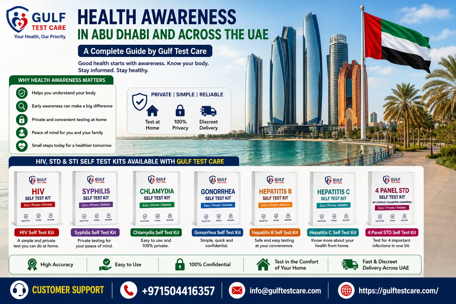 Health Awareness in Abu Dhabi and Across the UAE – A Complete Guide by Gulf Test Care